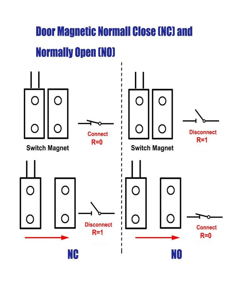 Wired NC Type Recessed Magnetic Alarm Door Contact Sensor Detector ...